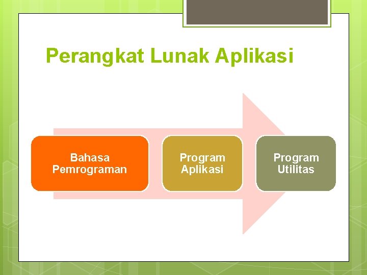 Perangkat Lunak Aplikasi Bahasa Pemrograman Program Aplikasi Program Utilitas 