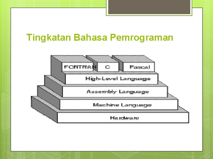 Tingkatan Bahasa Pemrograman 