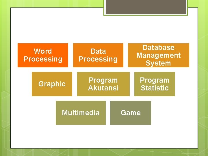 Word Processing Graphic Data Processing Program Akutansi Multimedia Database Management System Program Statistic Game