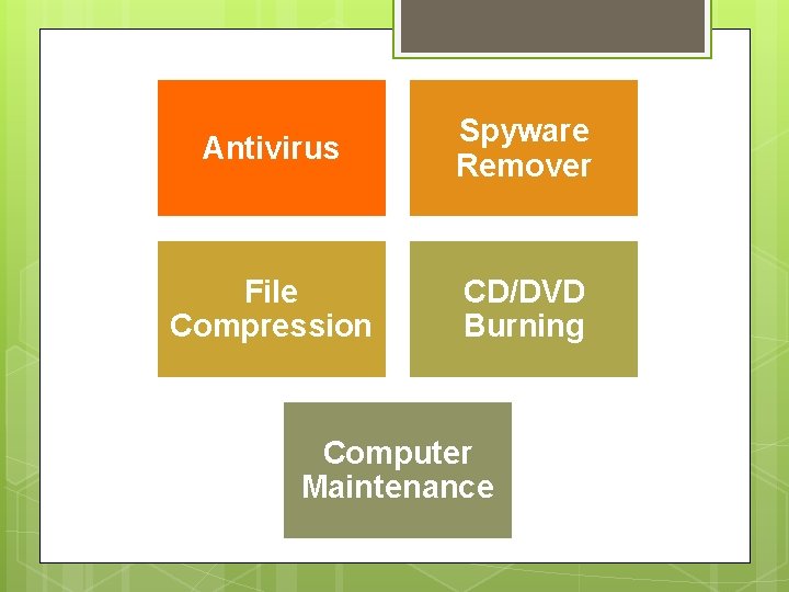 Antivirus Spyware Remover File Compression CD/DVD Burning Computer Maintenance 