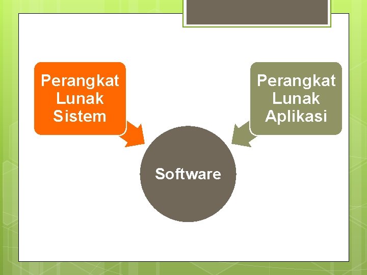 Perangkat Lunak Sistem Perangkat Lunak Aplikasi Software 