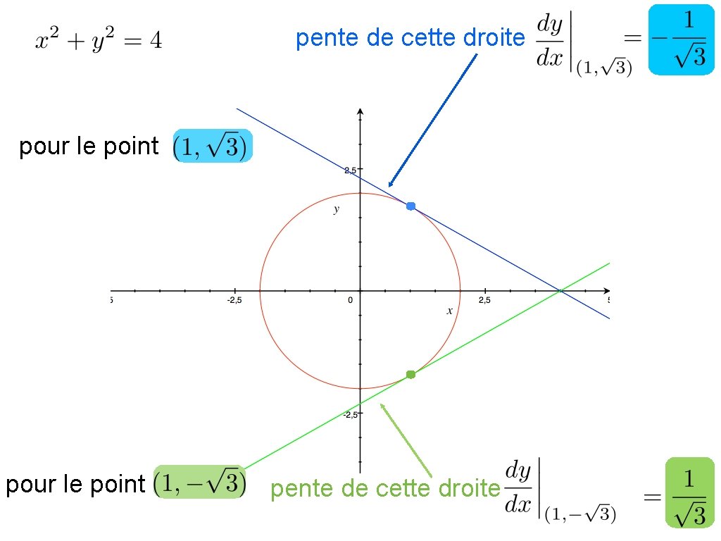 pente de cette droite pour le point pente de cette droite 