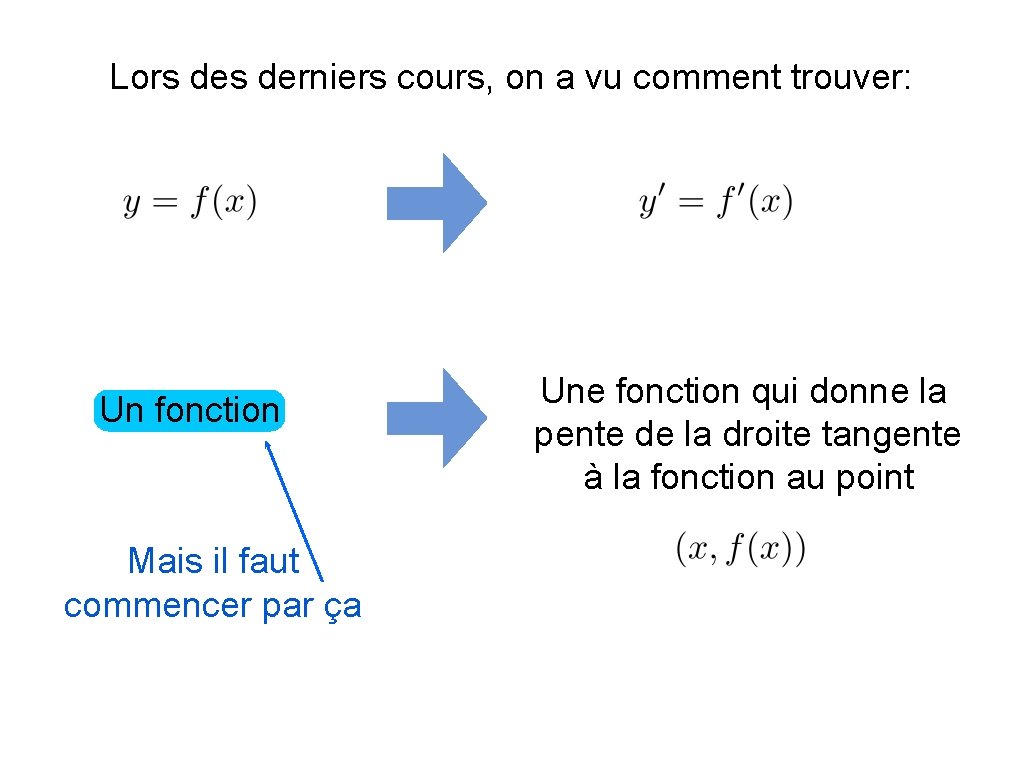 Lors derniers cours, on a vu comment trouver: Un fonction Mais il faut commencer