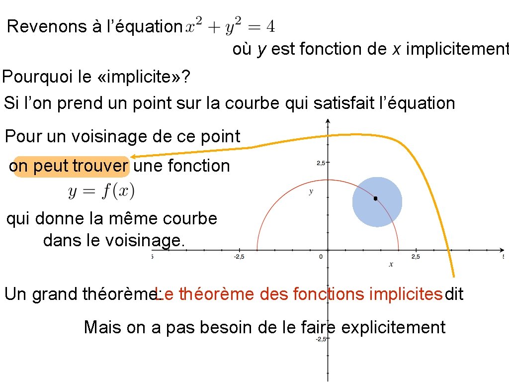 Revenons à l’équation où y est fonction de x implicitement Pourquoi le «implicite» ?