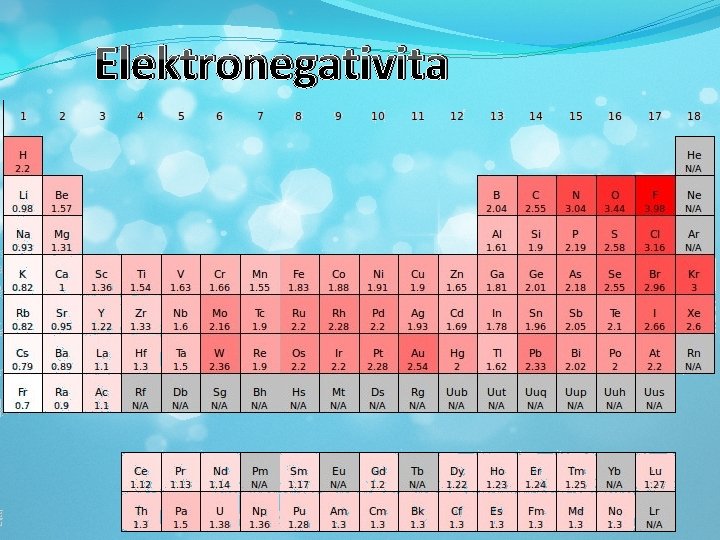 Elektronegativita 