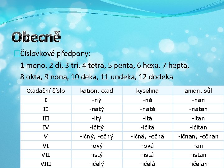 Obecně �Číslovkové předpony: 1 mono, 2 di, 3 tri, 4 tetra, 5 penta, 6