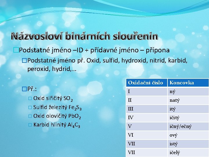 Názvosloví binárních slouřenin �Podstatné jméno –ID + přídavné jméno – přípona �Podstatné jméno př.