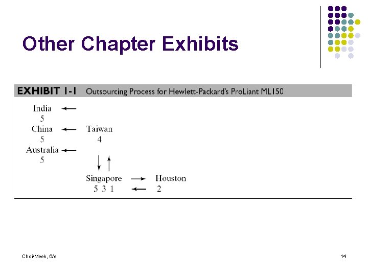 Other Chapter Exhibits Choi/Meek, 6/e 14 