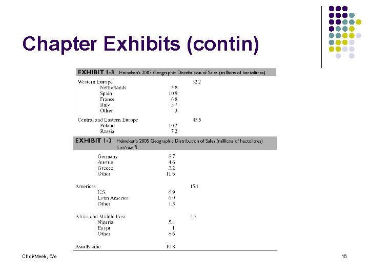 Chapter Exhibits (contin) Choi/Meek, 6/e 16 