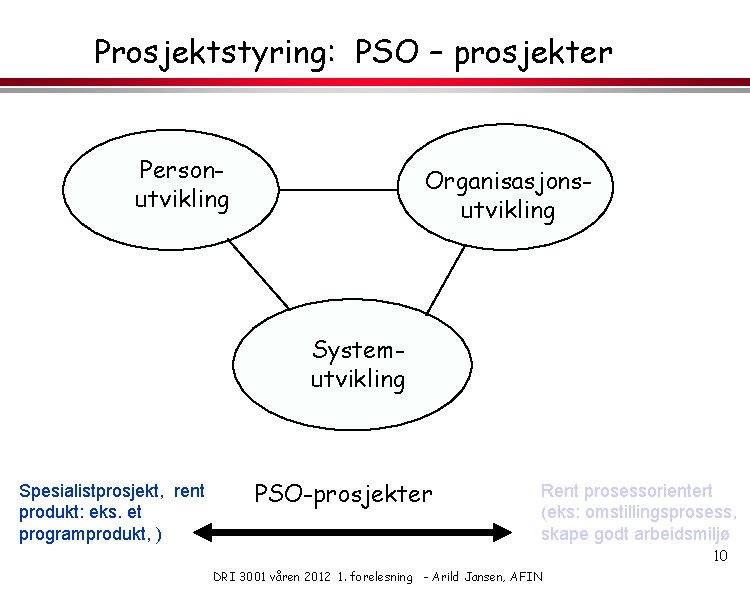 Prosjektstyring: PSO – prosjekter Personutvikling Organisasjonsutvikling Systemutvikling Spesialistprosjekt, rent produkt: eks. et programprodukt, )