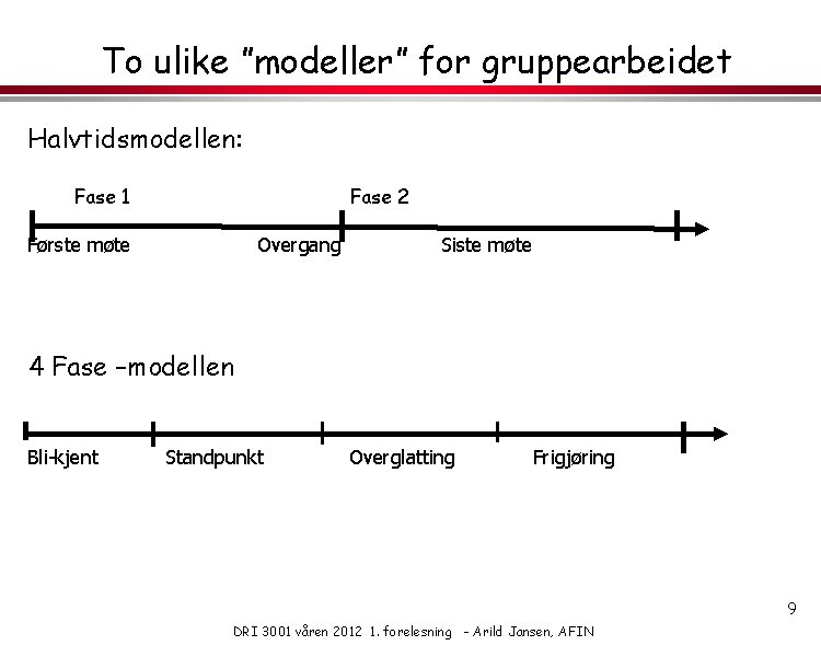 To ulike ”modeller” for gruppearbeidet Halvtidsmodellen: Fase 1 Fase 2 Første møte Overgang Siste