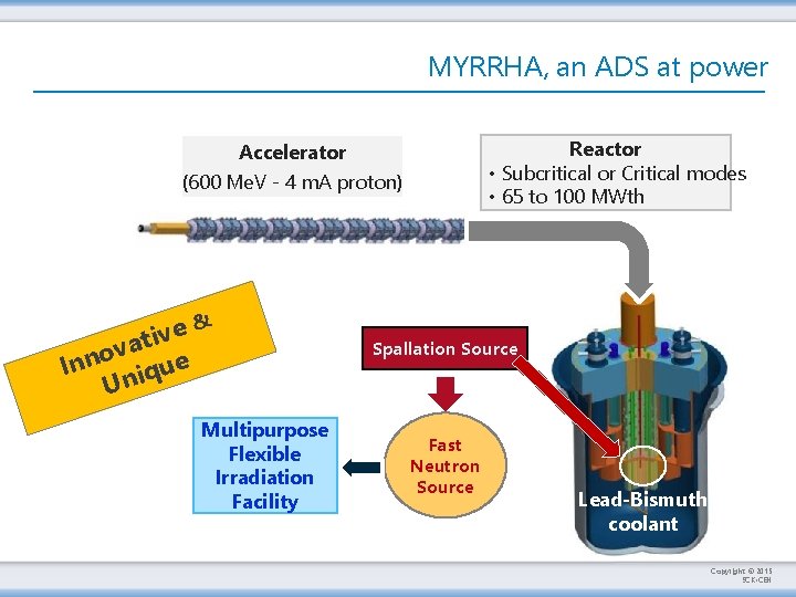 MYRRHA, an ADS at power Reactor • Subcritical or Critical modes • 65 to