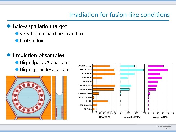Irradiation for fusion-like conditions l Below spallation target l Very high + hard neutron