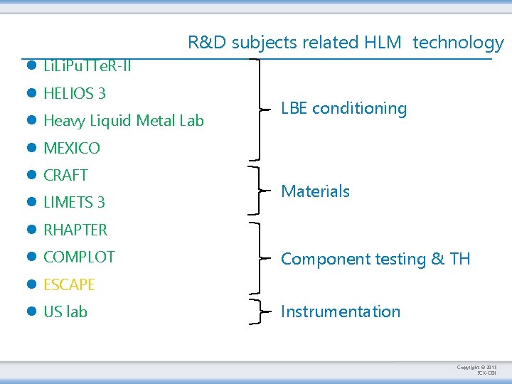 R&D subjects related HLM technology l Li. Pu. TTe. R-II l HELIOS 3 l