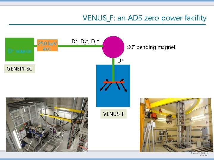 VENUS_F: an ADS zero power facility D+ source 250 ke. V acc. D+, D