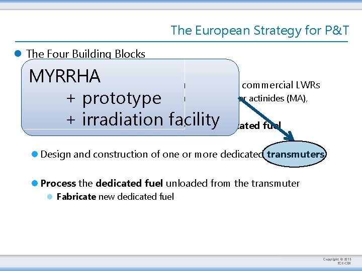 The European Strategy for P&T l The Four Building Blocks MYRRHA l Process a