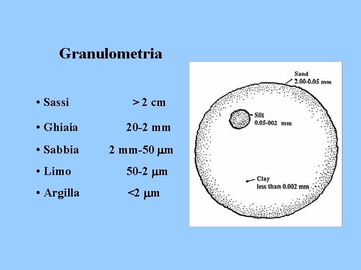 Granulometria • Sassi > 2 cm • Ghiaia 20 -2 mm • Sabbia 2