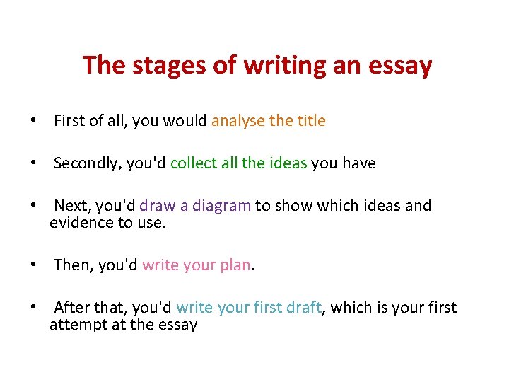  The stages of writing an essay • First of all, you would analyse