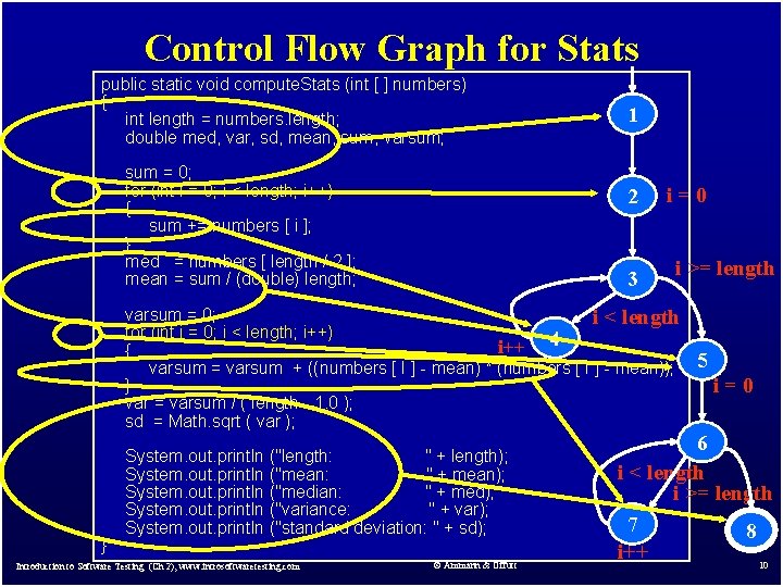 Control Flow Graph for Stats public static void compute. Stats (int [ ] numbers)