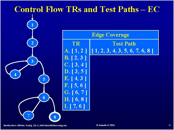 Control Flow TRs and Test Paths – EC 1 Edge Coverage 2 TR Test