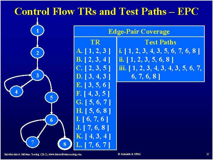 Control Flow TRs and Test Paths – EPC 1 Edge-Pair Coverage 2 3 4