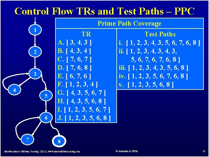 Control Flow TRs and Test Paths – PPC Prime Path Coverage 1 2 3