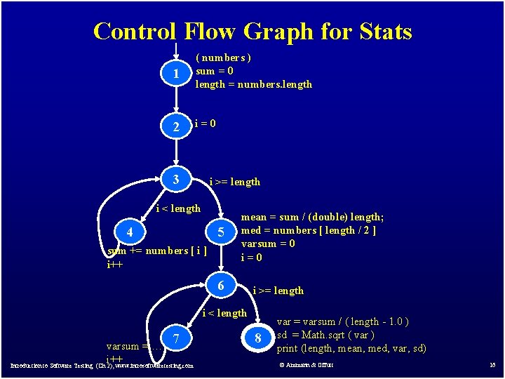 Control Flow Graph for Stats 1 ( numbers ) sum = 0 length =