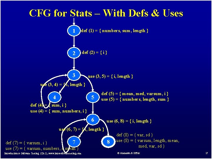 CFG for Stats – With Defs & Uses 1 def (1) = { numbers,