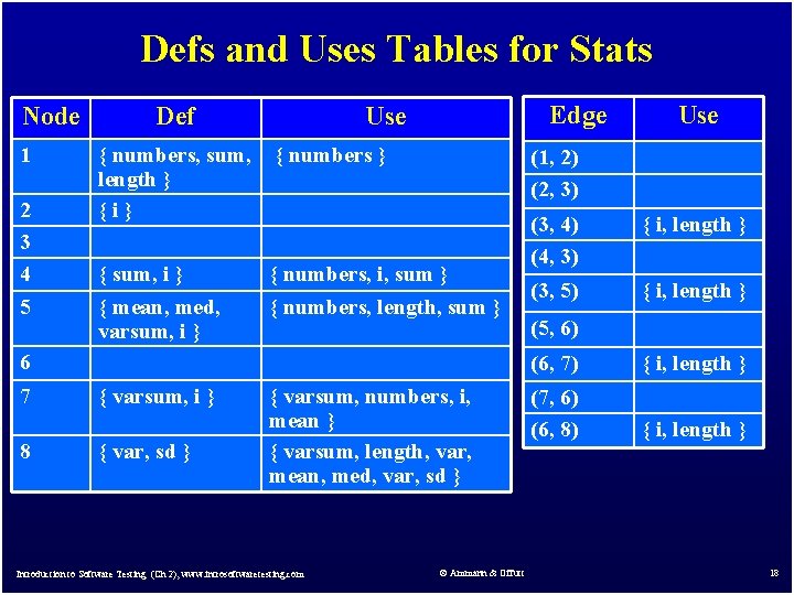 Defs and Uses Tables for Stats Node 1 2 3 4 5 Def Edge