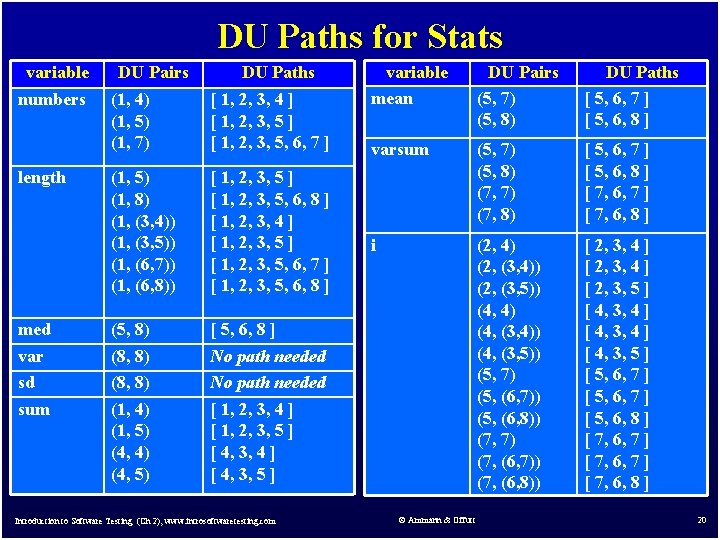 DU Paths for Stats variable numbers length med var sd sum DU Pairs DU