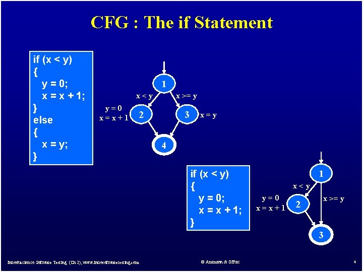 CFG : The if Statement if (x < y) { y = 0; x