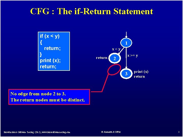 CFG : The if-Return Statement if (x < y) { return; } print (x);