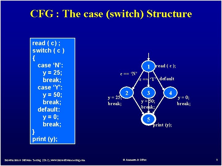 CFG : The case (switch) Structure read ( c) ; switch ( c )