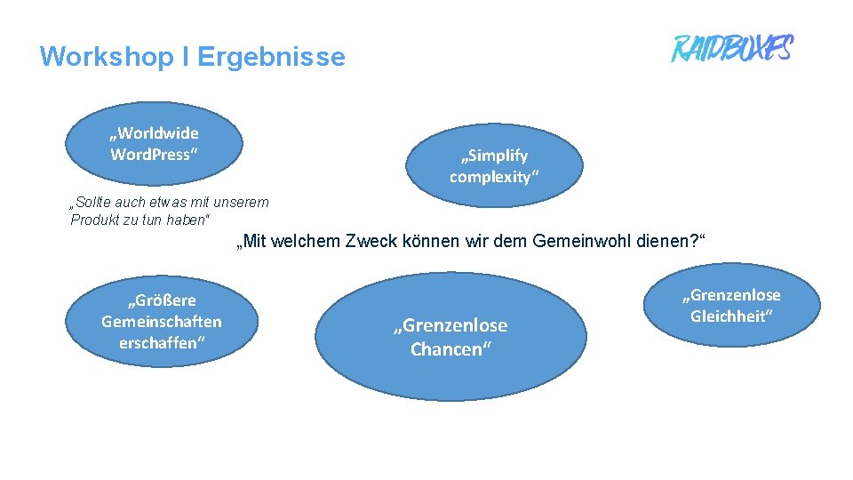 Workshop I Ergebnisse „Worldwide Word. Press“ „Simplify complexity“ „Sollte auch etwas mit unserem Produkt