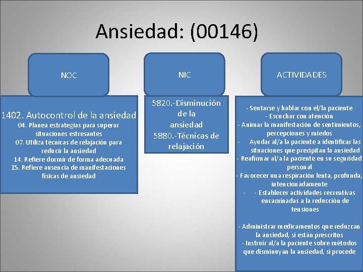 Ansiedad: (00146) NOC 1402. Autocontrol de la ansiedad 04. Planea estrategias para superar situaciones Ansiedad: (00146) NOC 1402. Autocontrol de la ansiedad 04. Planea estrategias para superar situaciones