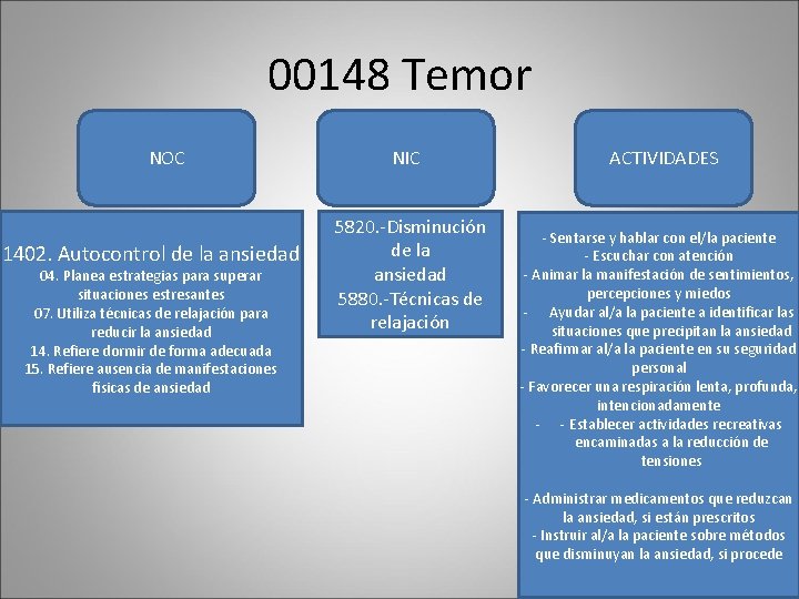 00148 Temor NOC 1402. Autocontrol de la ansiedad 04. Planea estrategias para superar situaciones 00148 Temor NOC 1402. Autocontrol de la ansiedad 04. Planea estrategias para superar situaciones
