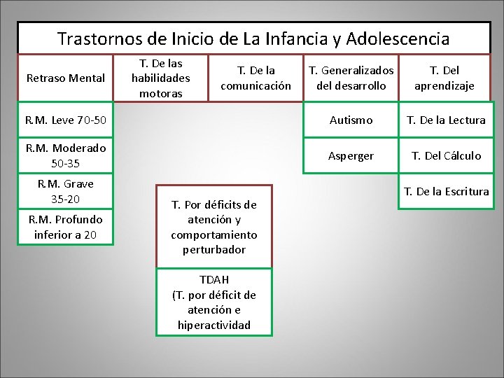Trastornos de Inicio de La Infancia y Adolescencia T. De las habilidades motoras T. Trastornos de Inicio de La Infancia y Adolescencia T. De las habilidades motoras T.