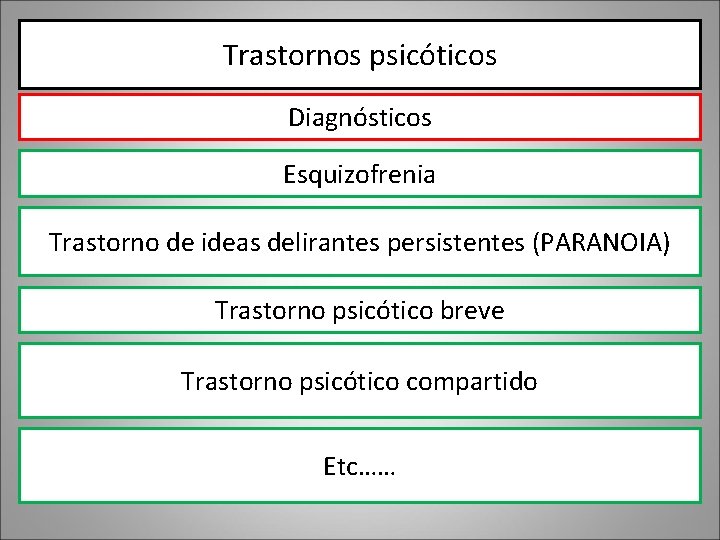 Trastornos psicóticos Diagnósticos Esquizofrenia Trastorno de ideas delirantes persistentes (PARANOIA) Trastorno psicótico breve Trastorno Trastornos psicóticos Diagnósticos Esquizofrenia Trastorno de ideas delirantes persistentes (PARANOIA) Trastorno psicótico breve Trastorno