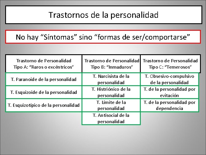 Trastornos de la personalidad No hay “Síntomas” sino “formas de ser/comportarse” Trastorno de Personalidad Trastornos de la personalidad No hay “Síntomas” sino “formas de ser/comportarse” Trastorno de Personalidad