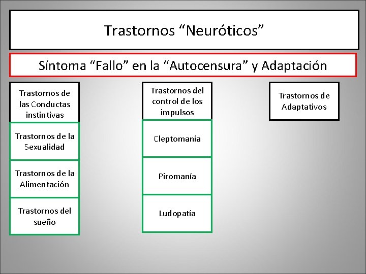 Trastornos “Neuróticos” Síntoma “Fallo” en la “Autocensura” y Adaptación Trastornos de las Conductas instintivas Trastornos “Neuróticos” Síntoma “Fallo” en la “Autocensura” y Adaptación Trastornos de las Conductas instintivas