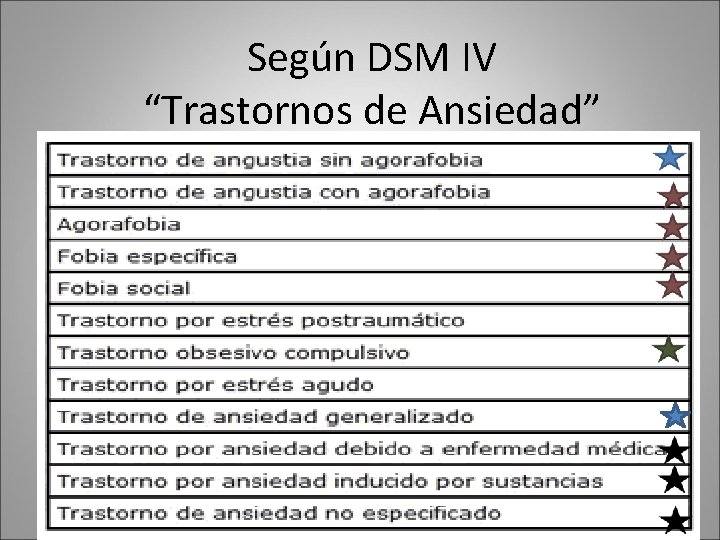 Según DSM IV “Trastornos de Ansiedad” Según DSM IV “Trastornos de Ansiedad”