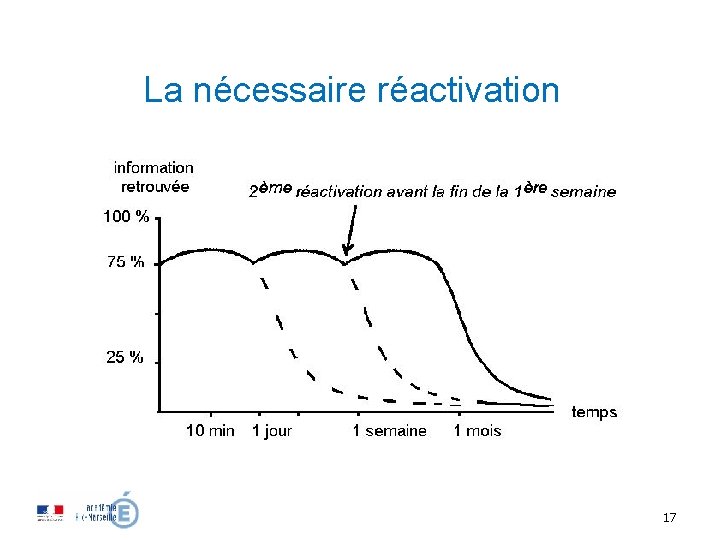 La nécessaire réactivation 17 