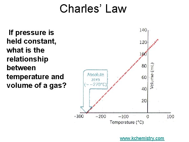 Charles’ Law If pressure is held constant, what is the relationship between temperature and