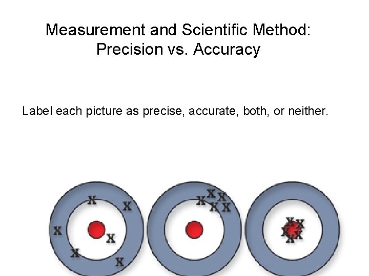 Measurement and Scientific Method: Precision vs. Accuracy Label each picture as precise, accurate, both,