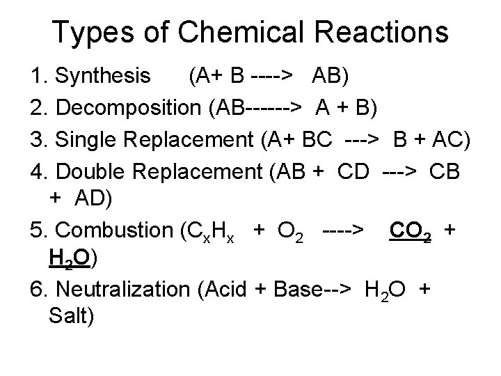 Types of Chemical Reactions 1. Synthesis (A+ B ----> AB) 2. Decomposition (AB------> A