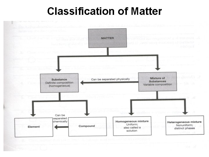 Classification of Matter 