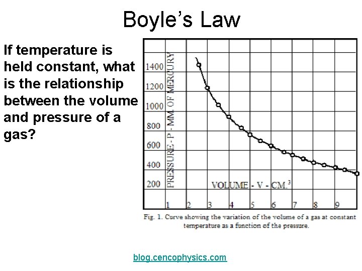 Boyle’s Law If temperature is held constant, what is the relationship between the volume
