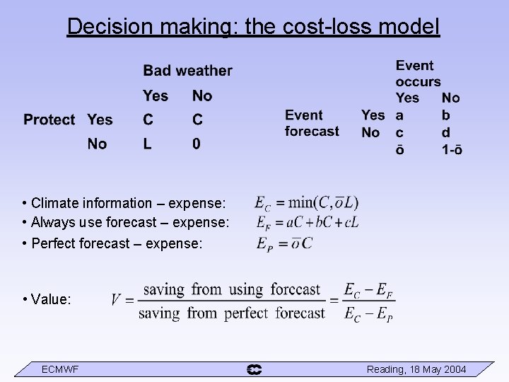 Decision making: the cost-loss model • Climate information – expense: • Always use forecast