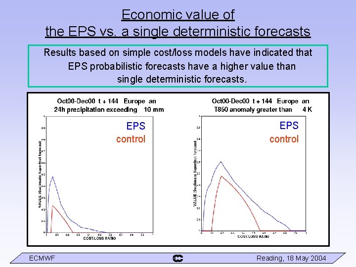 Economic value of the EPS vs. a single deterministic forecasts Results based on simple