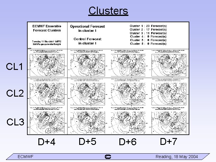 Clusters CL 1 CL 2 CL 3 D+4 ECMWF D+5 D+6 D+7 Reading, 18